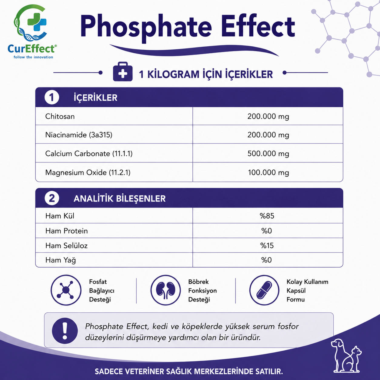 Phosphate Effect