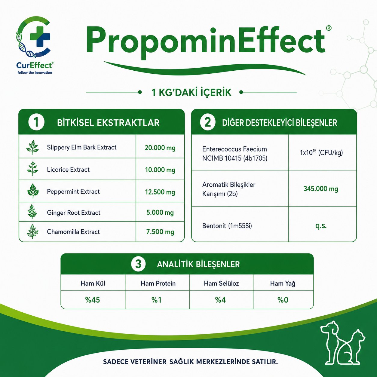 Propomin Effect