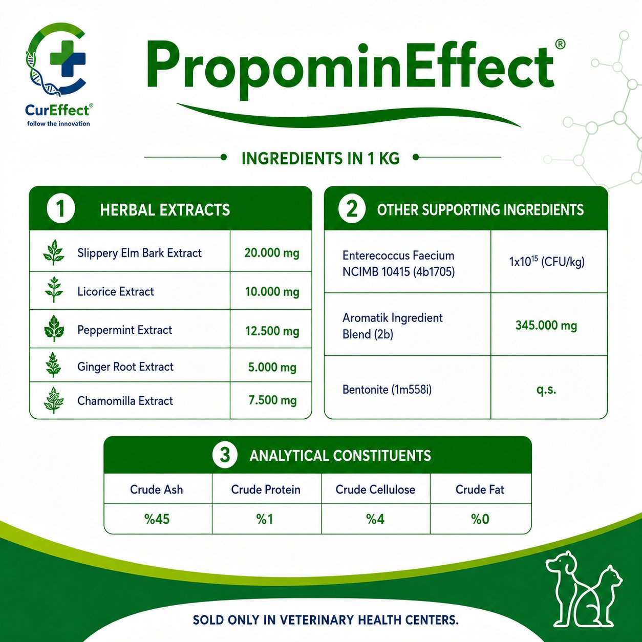 Propomin Effect