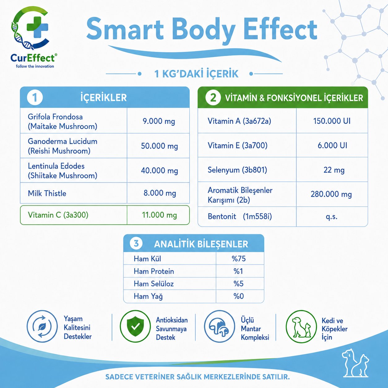 Smart Body Effect