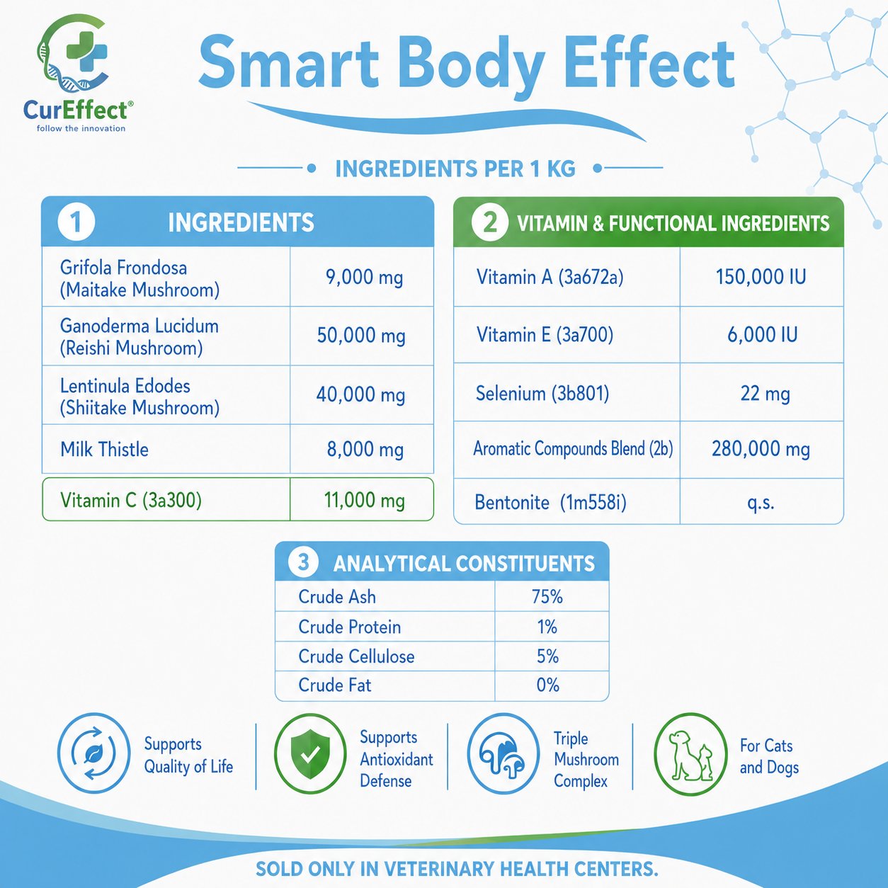 Smart Body Effect