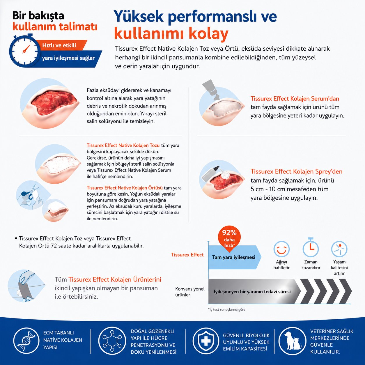 Tissurex Effect Yara Spreyi 50 ml