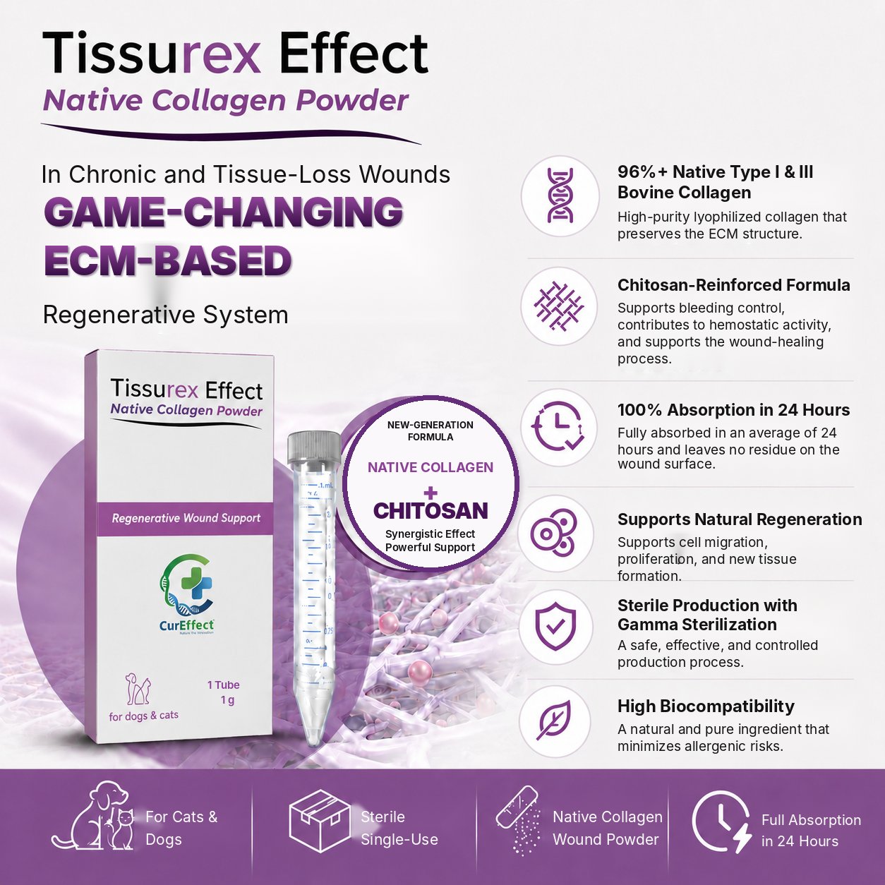 Tissurex Effect Yara Tozu 1 gr