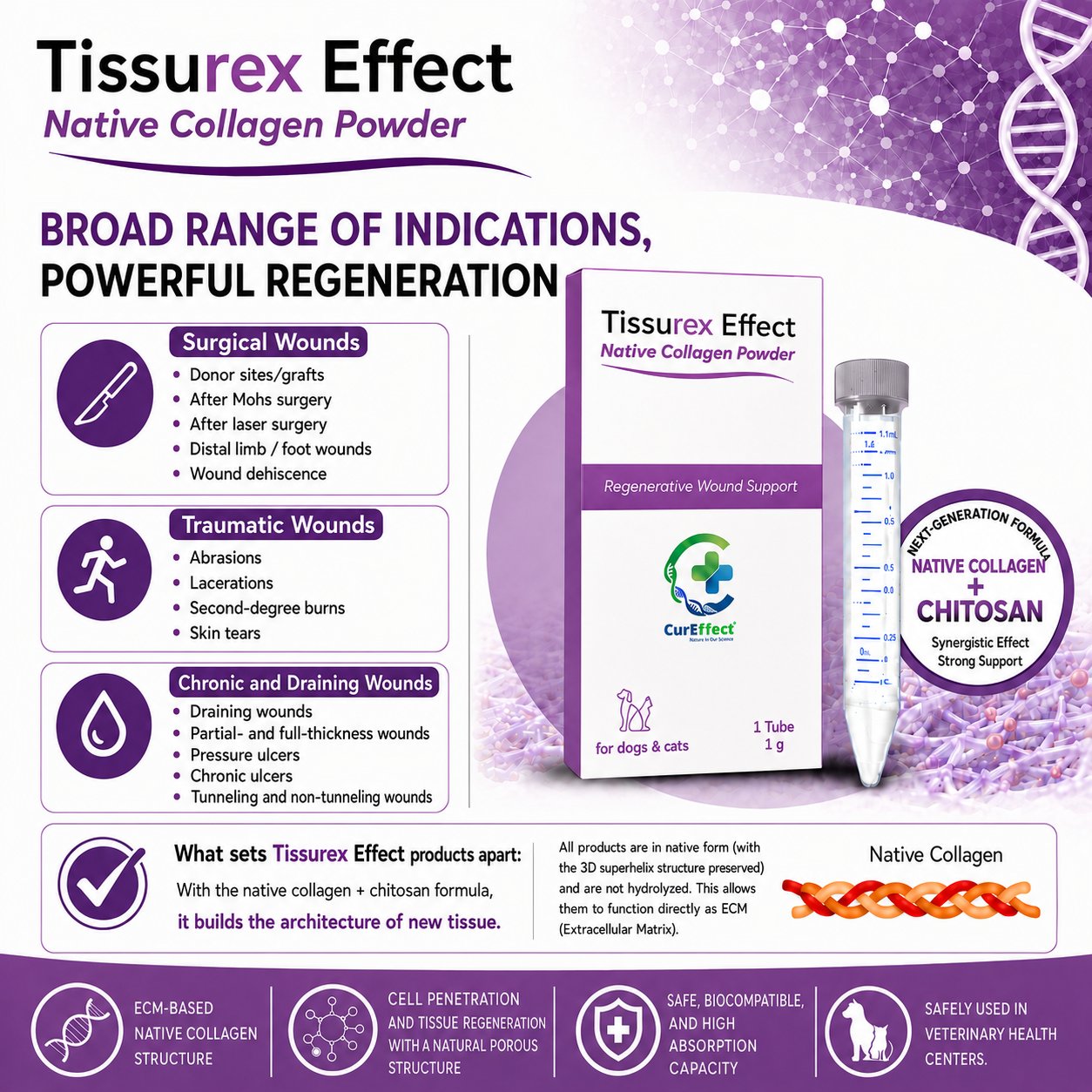 Tissurex Effect Yara Tozu 1 gr