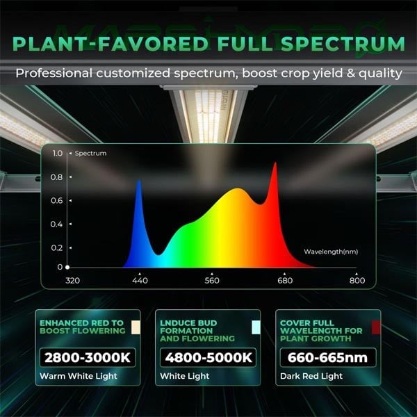 Mars Hydro FC-E1000w Led Bitki Yetiştirme Lambası