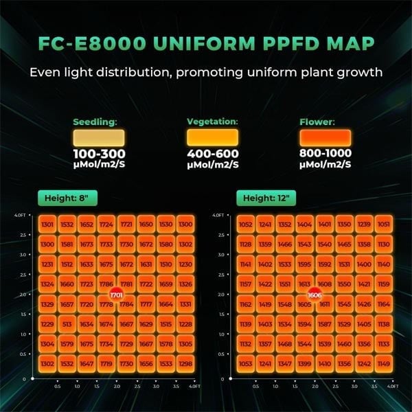 Mars Hydro FC-E8000 Led Bitki Yetiştirme Lambası