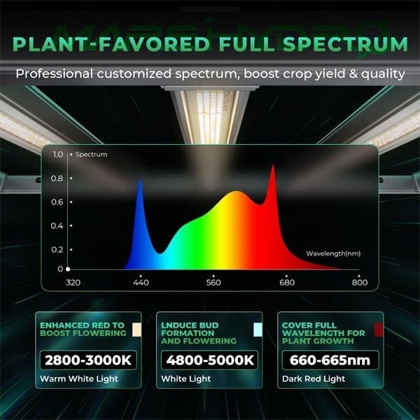 Mars Hydro FC-E8000 Led Bitki Yetiştirme Lambası