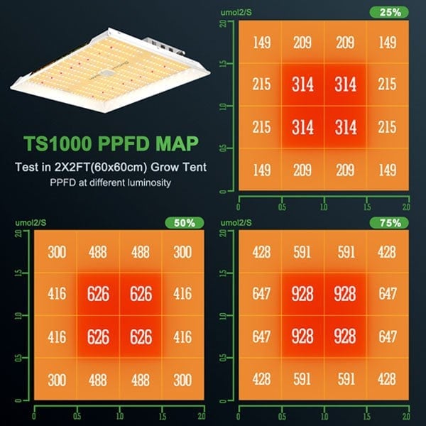 Mars Hydro TS 1000 Led Bitki Yetiştirme Lambası