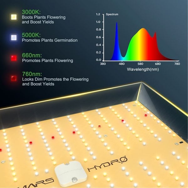 Mars Hydro TS 1000 Led Bitki Yetiştirme Lambası