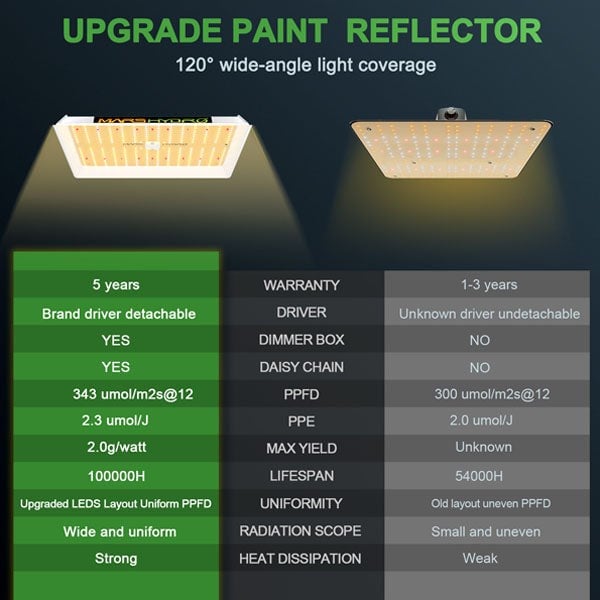 Mars Hydro TS 1000 Led Bitki Yetiştirme Lambası