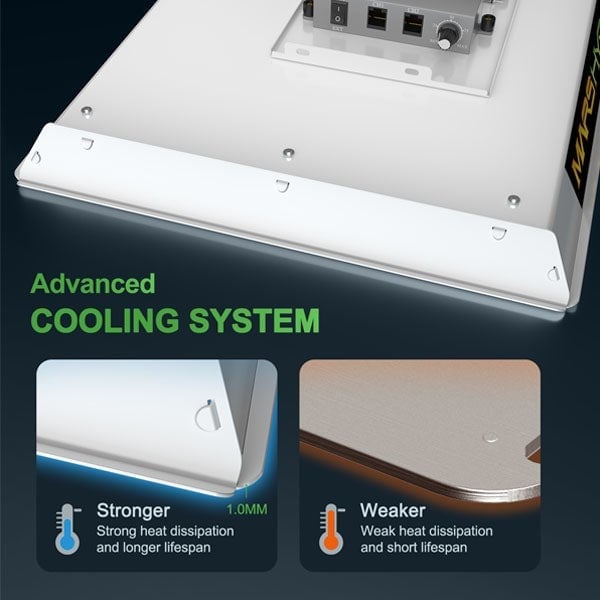 Mars Hydro TS 1000 Led Bitki Yetiştirme Lambası