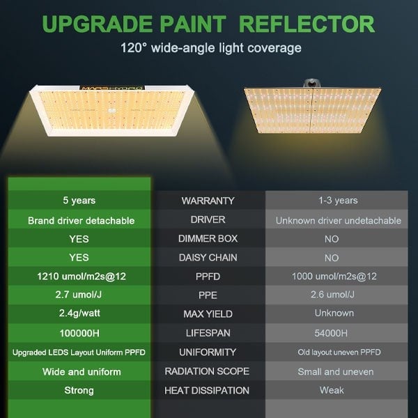 Mars Hydro TS 3000 Led Bitki Yetiştirme Lambası