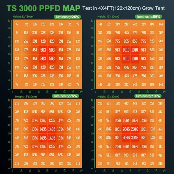 Mars Hydro TS 3000 Led Bitki Yetiştirme Lambası