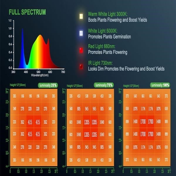 Mars Hydro TSW 2000 Led Bitki Yetiştirme Lambası