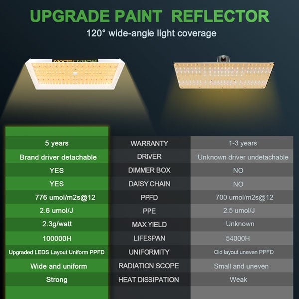 Mars Hydro TSW 2000 Led Bitki Yetiştirme Lambası