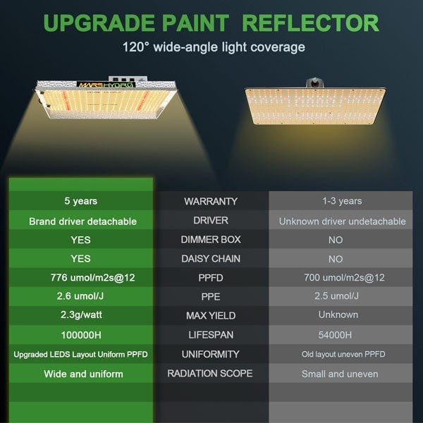 Mars Hydro TSW 2000 Led Bitki Yetiştirme Lambası