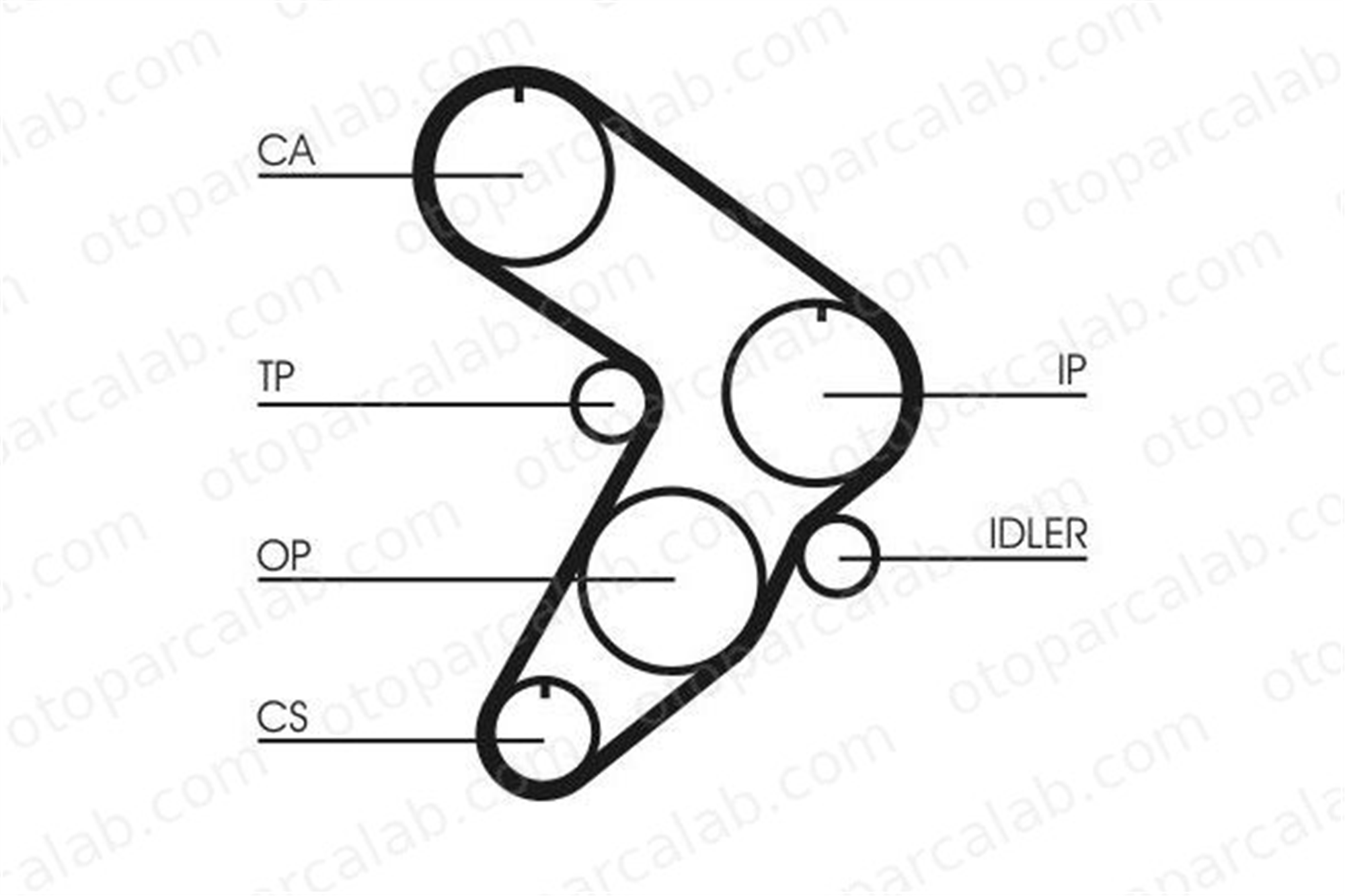 CONTINENTAL CT577 Triger Kayışı TOYOTA CAMRY Sedan CAMRY Liftback 5985163 1356863010