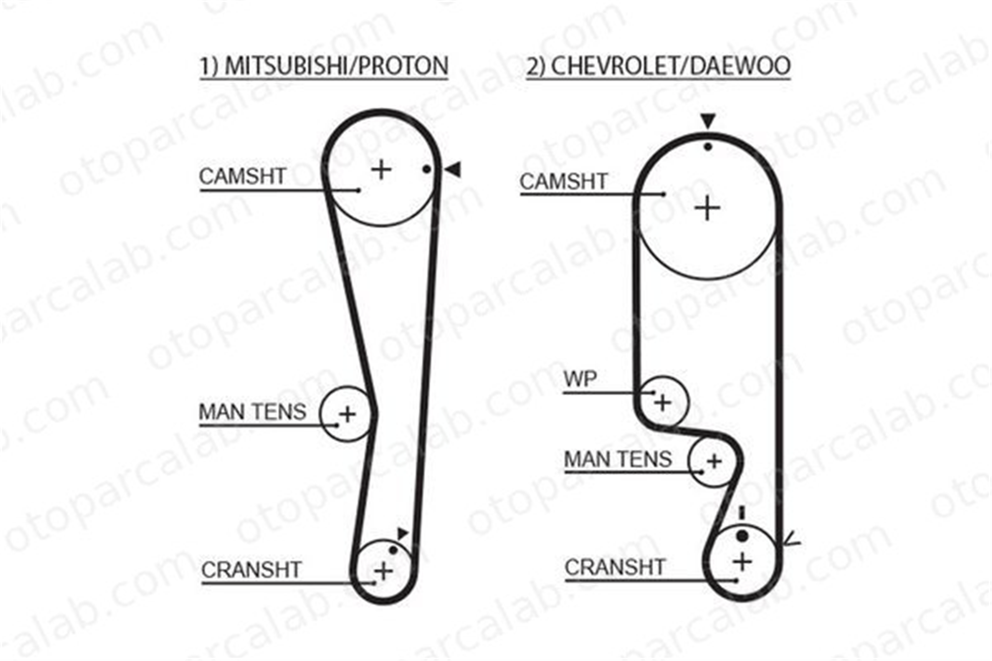 GATES 1535RM Triger Kayışı CHEVROLET MATIZ AVEO / KALOS Hatchback 96610029