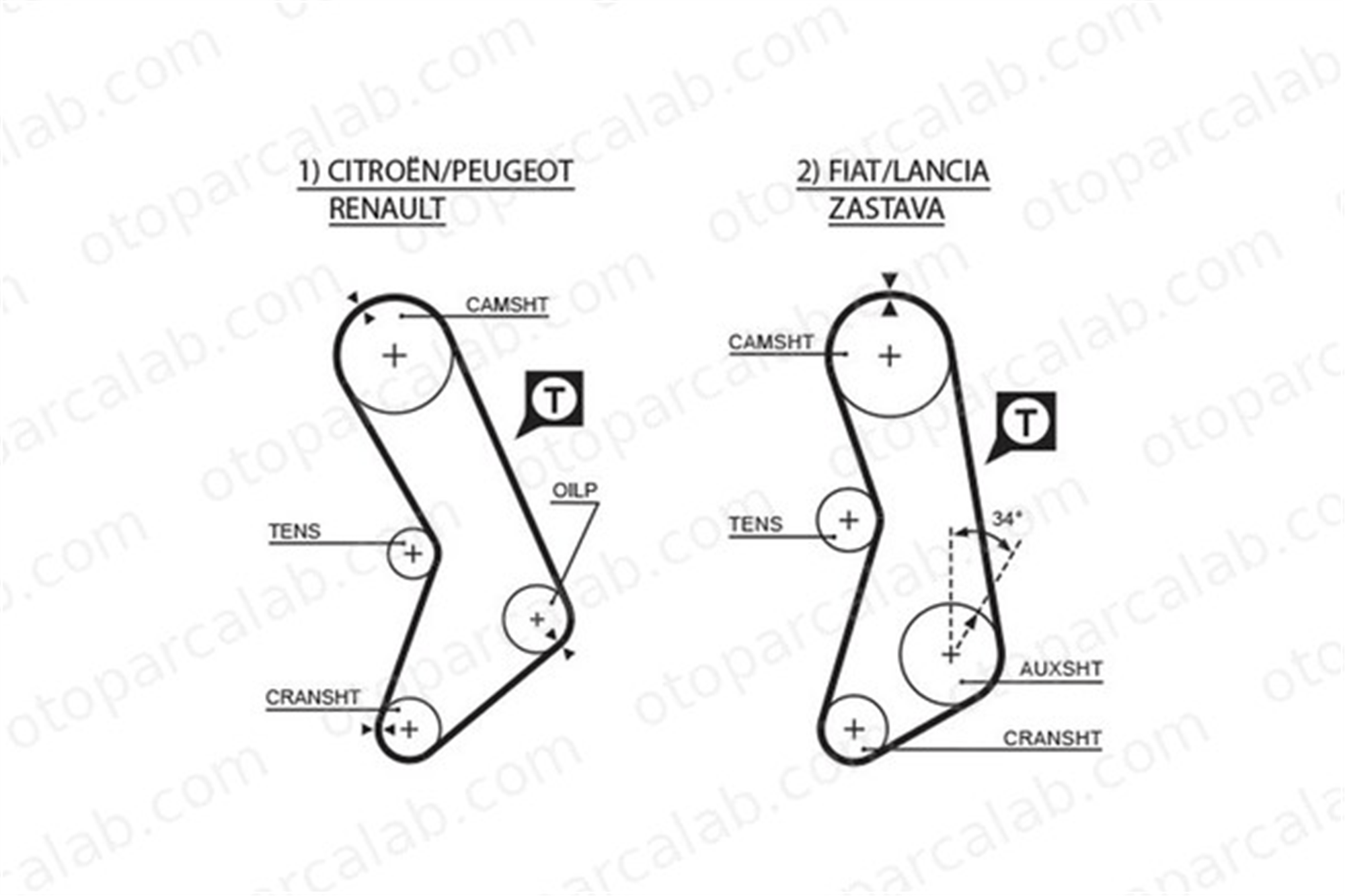 GATES 5003 Triger Kayışı FIAT UNO RITMO 81616 081616