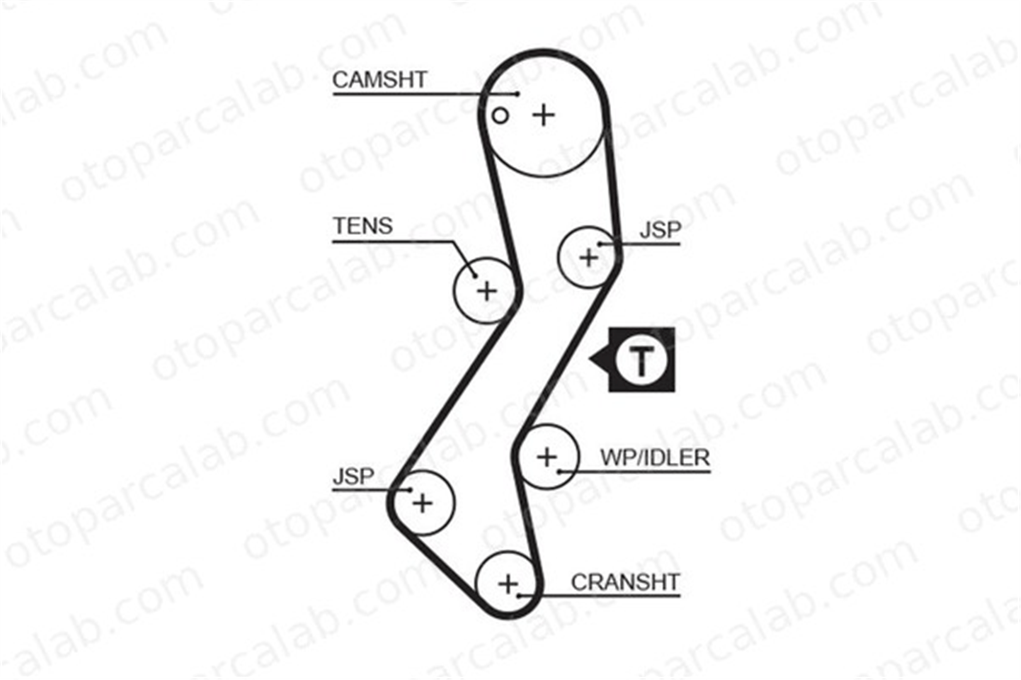 GATES 5251XS Triger Kayışı FORD ESCORT V ESCORT V Sedan 6177887 7174114