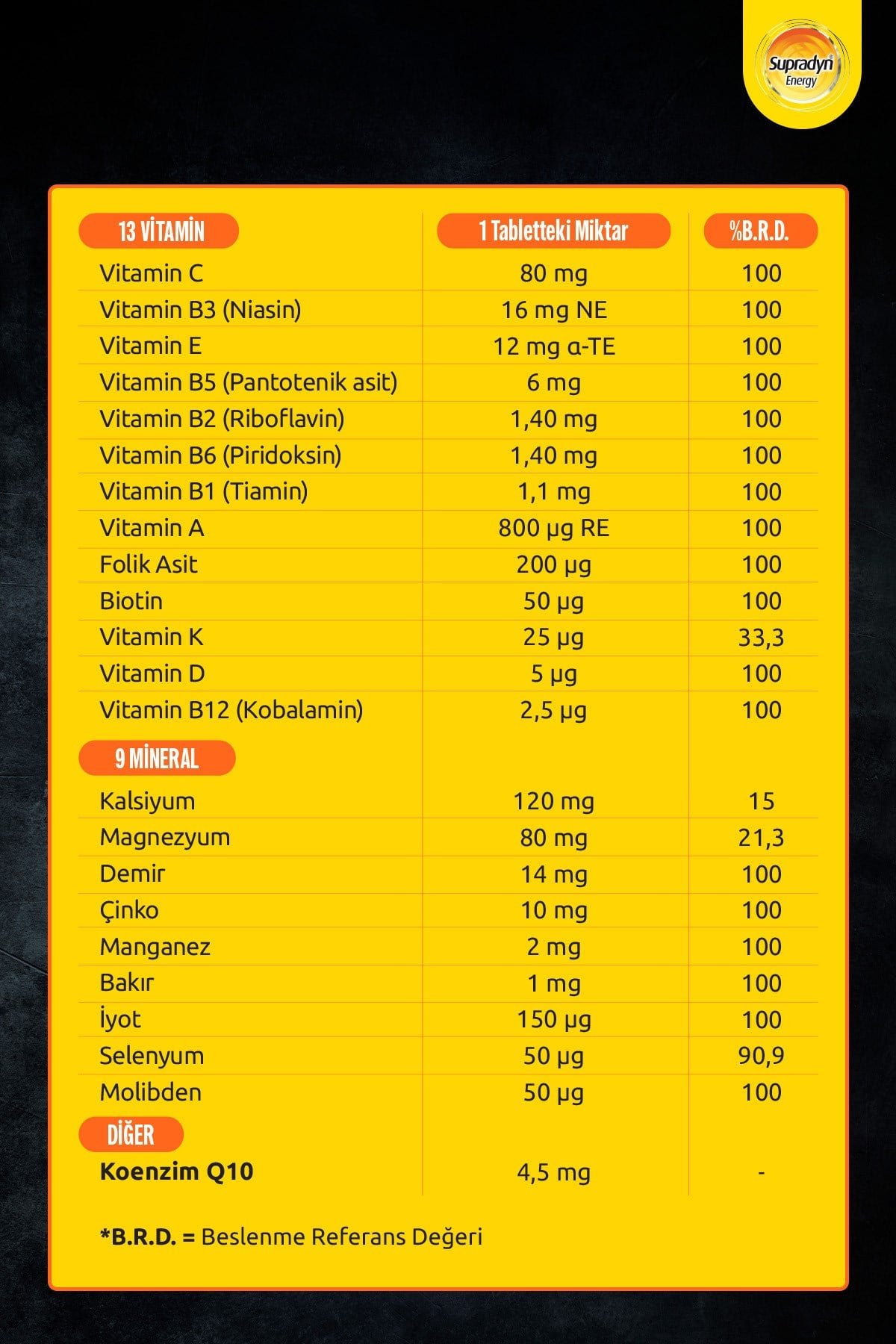 60 Film Kaplı Tablet | Koenzim Q10, Multivitamin ve Mineral İçeren Takviye Edici Gıda