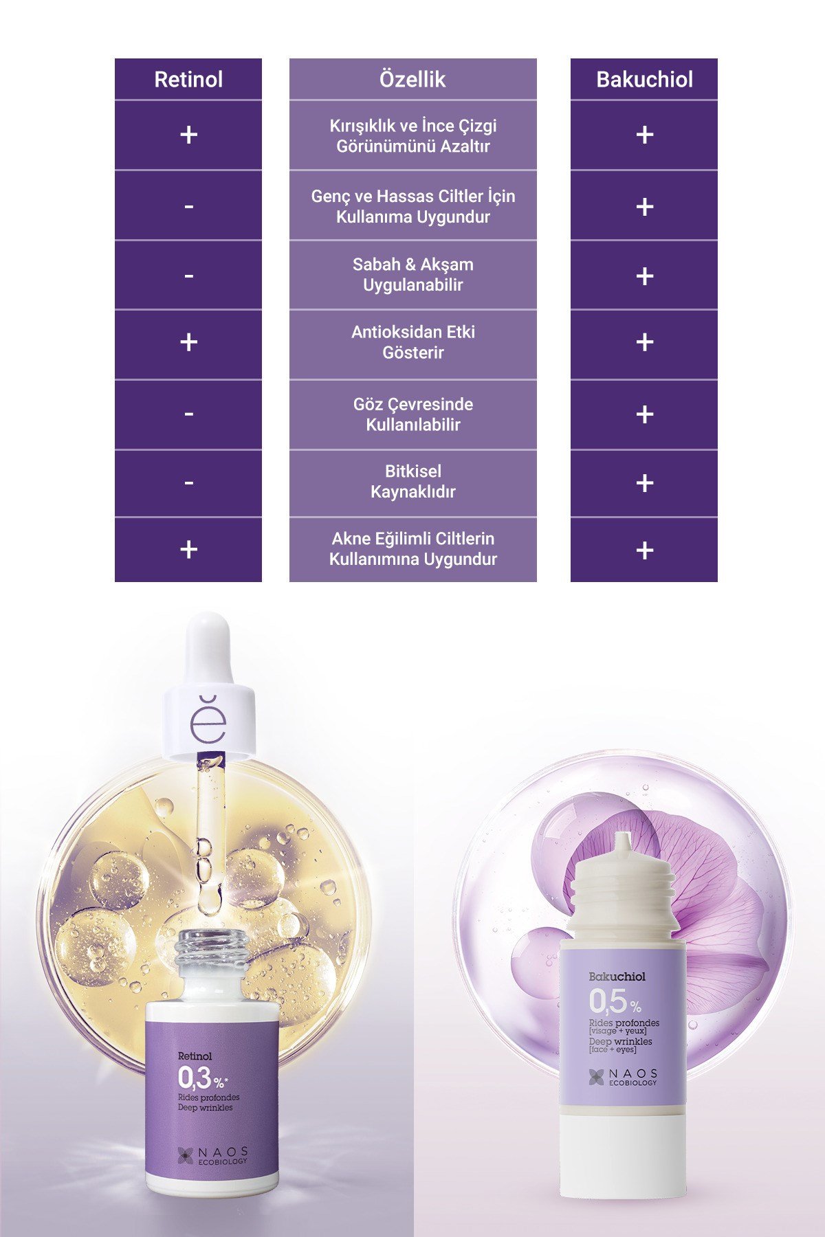 Bakuchiol %0,5 Kırışıklık Karşıtı Serum 15ML | Hassas Ciltler için Retinol Alternatifi