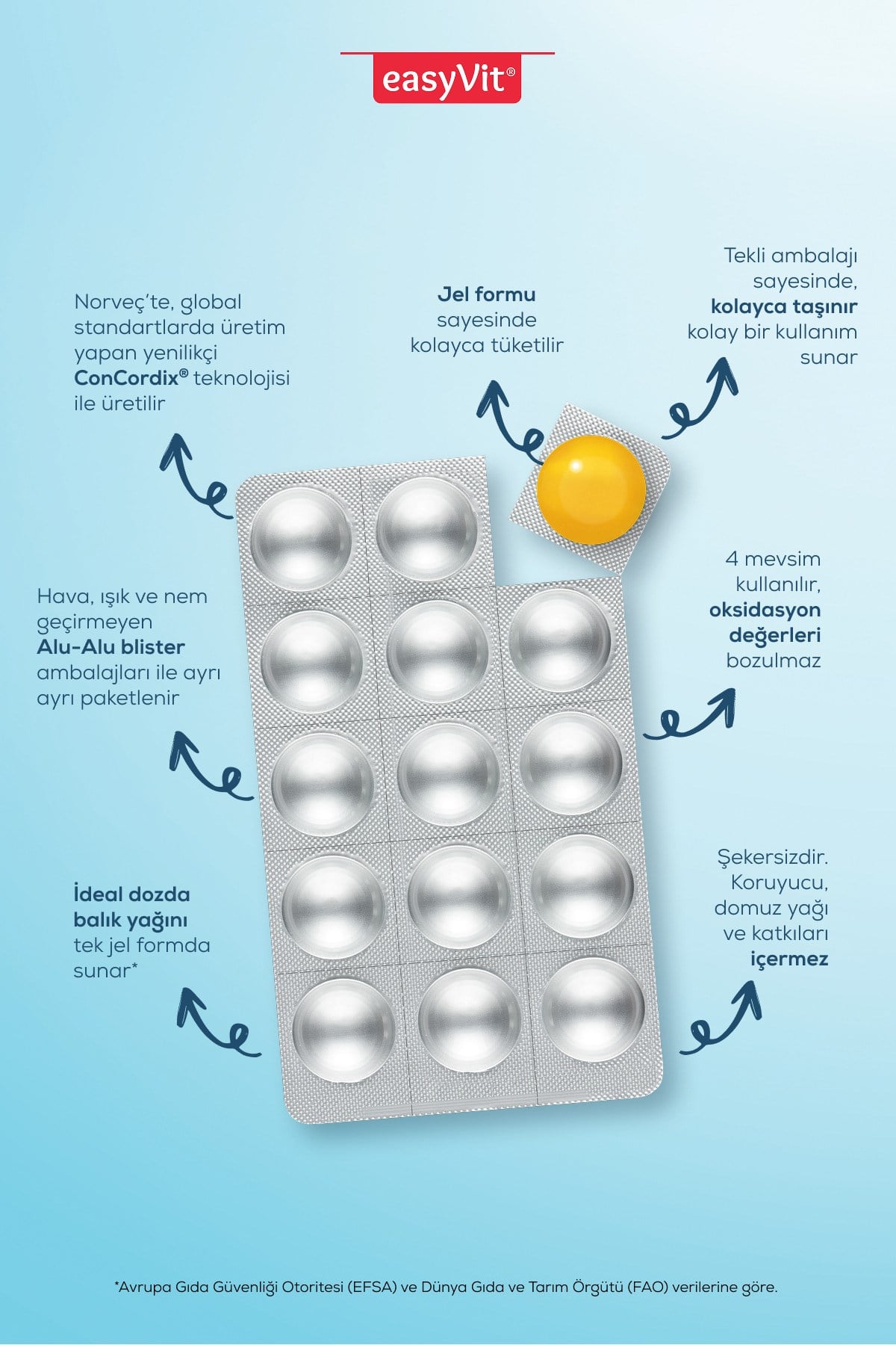 EasyFishoil Grow 30 Jel Tablet