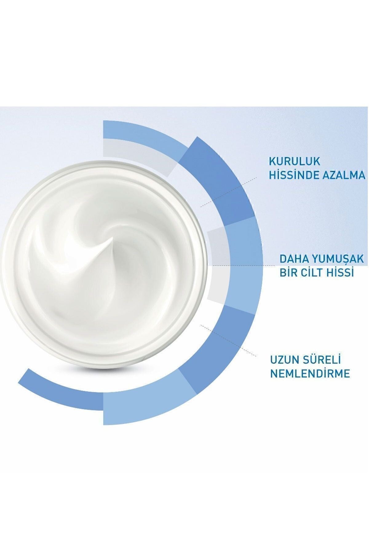 Moisturising Cream Kuru ve Çok Kuru Ciltler İçin 177 ml