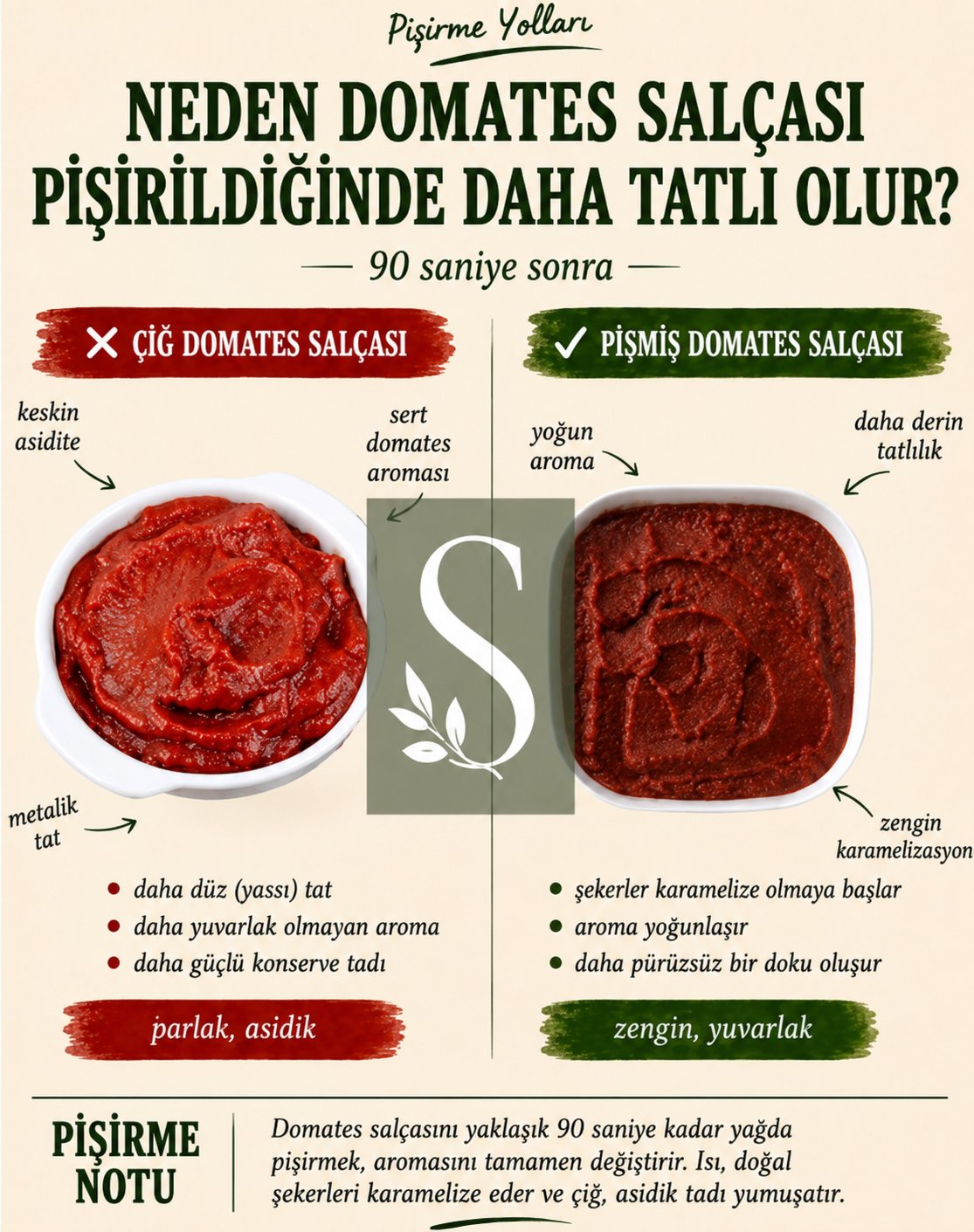 Seherden Lezzelter Domates Salçası 2.5 kg