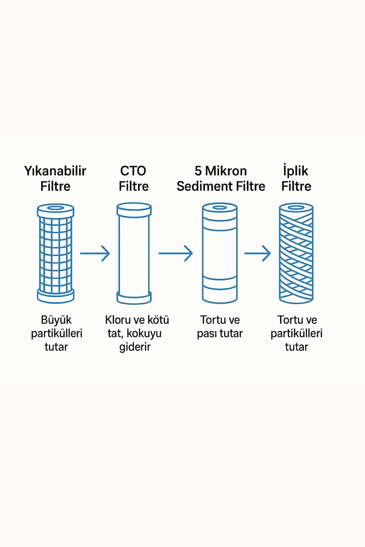 Bina Girişi 10