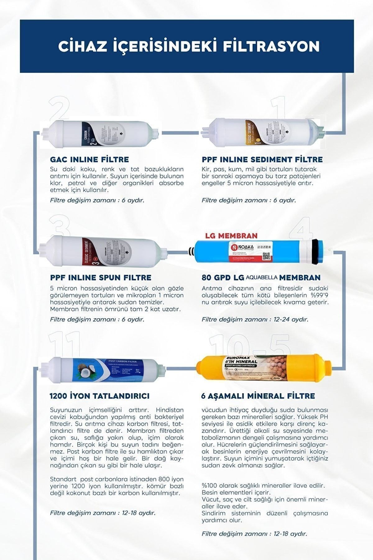 Dünyanın En Iyi Su Arıtma Cihazı Blue Delux 10 Aşamalı