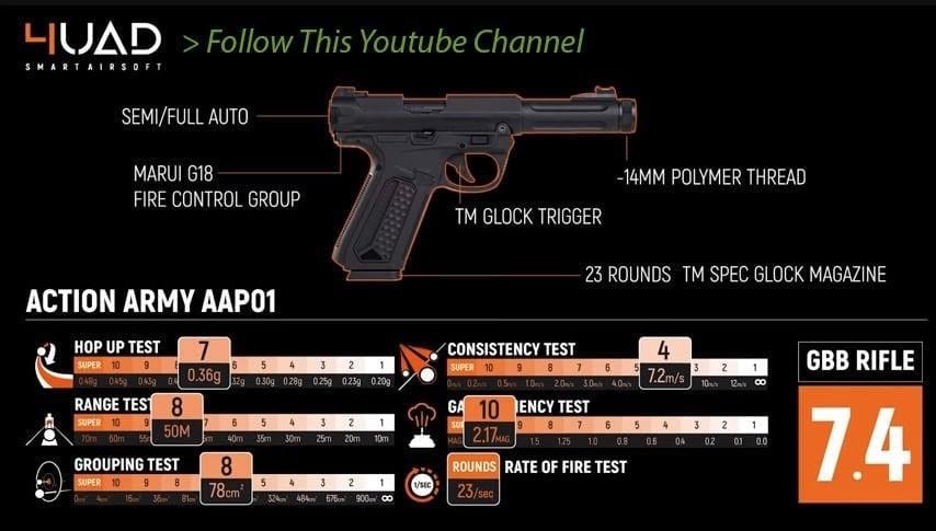 ACTION ARMY AAP01 ASSASSIN GBB AIRSOFT TABANCA - SİYAH