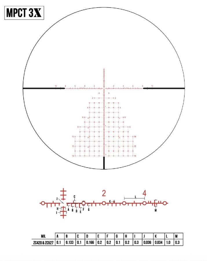 (ZCO) ZERO COMPROMISE OPTIC ZC527 5-27x56 MPCT3X FFP - FDE