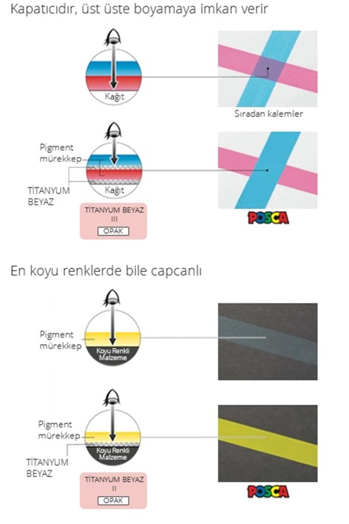 Posca İngiliz Yeşili Marker Pc-5m (1.8-2.5mm) Poska Pc5m Pc - 5m
