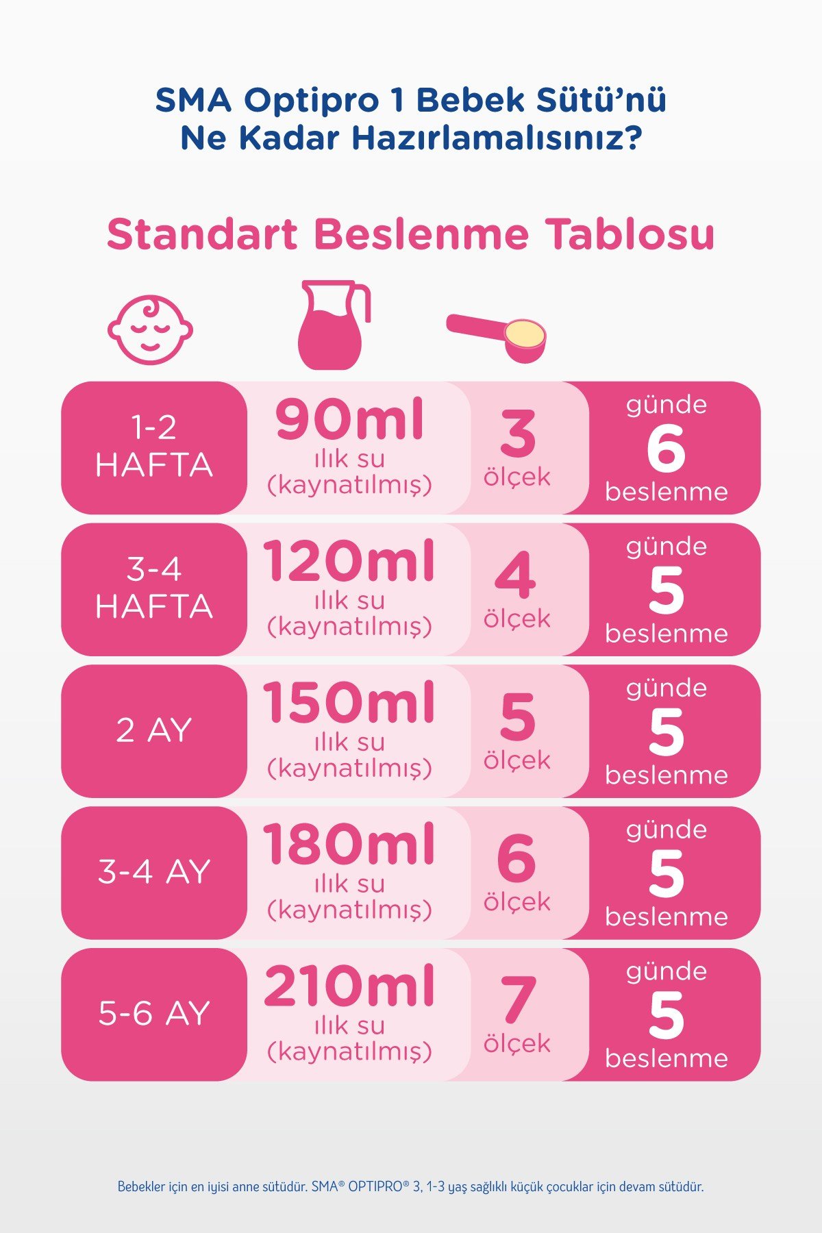 Optipro Bebek Sütü 1 Numara 800 gr X 3 Adet