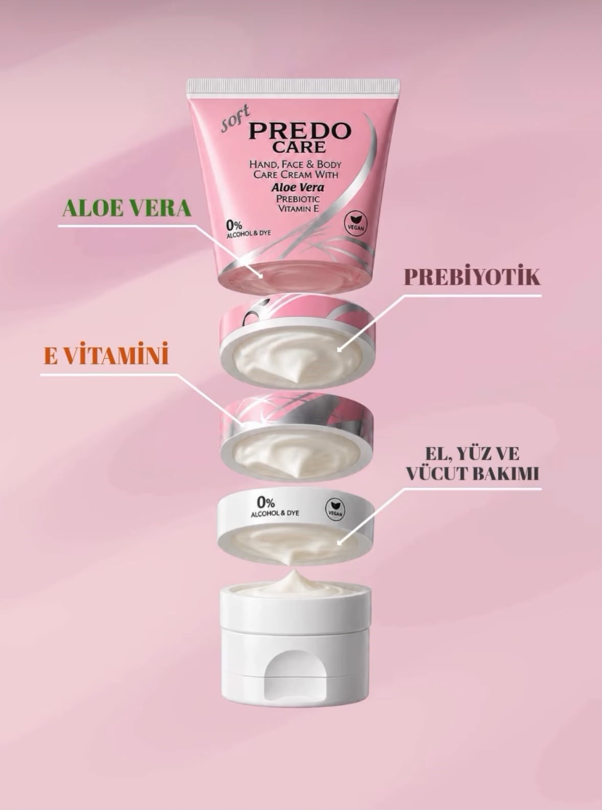 PREDO Care Soft El, Yüz ve Vücut Bakım Kremi 75 ml