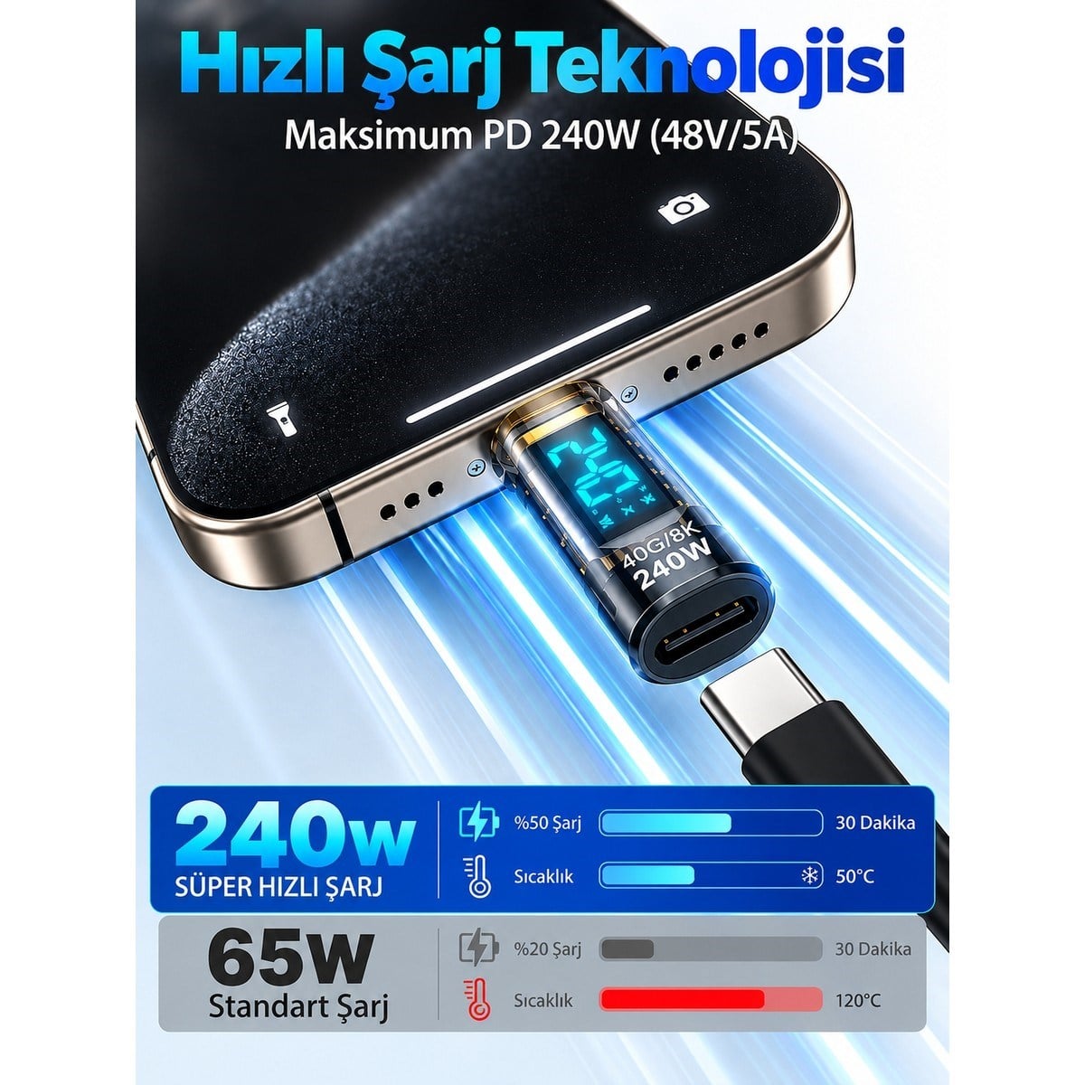 240W USB Type-C Dijital Güç Ölçer Adaptör – 40GBPS Veri Aktarımı, 8k Görüntü, Voltaj Akım Watt Göstergeli