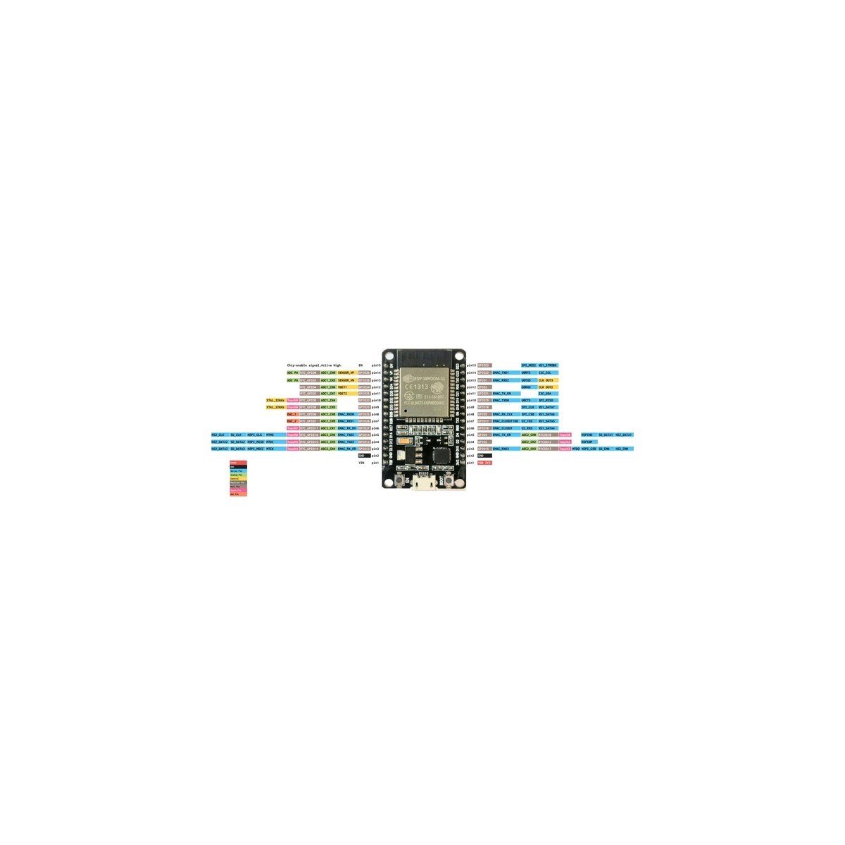 ESP32 ESP-32S CP2102 Wifi + Bluetooth Dual-Mode Geliştirme Kartı