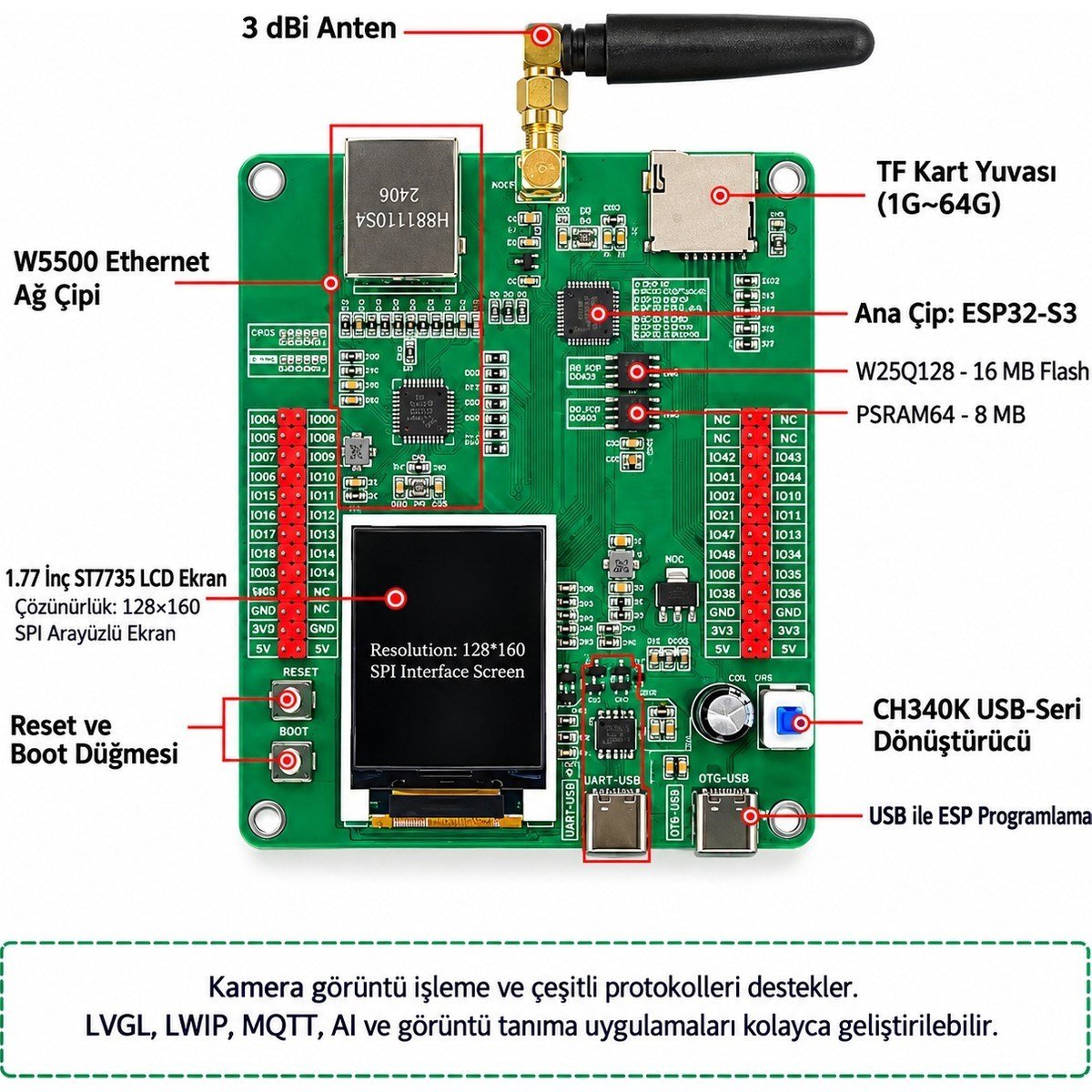 ESP32-S3 Ethernet W5500 N16R8 1.77 Inç LCD Ekranlı Wifi Bluetooth Geliştirme Kartı