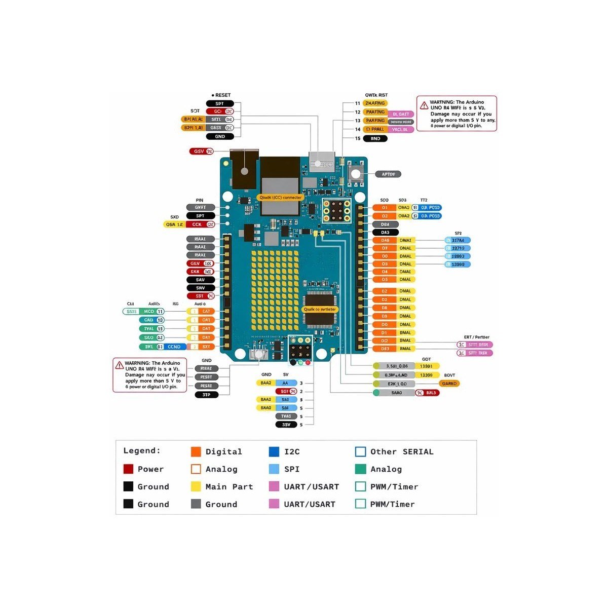 OEM Arduino Uno R4 Wifi Geliştirme Kartı - Type-C Mikrodenetleyici Özellikleri İle Güçlü Performans