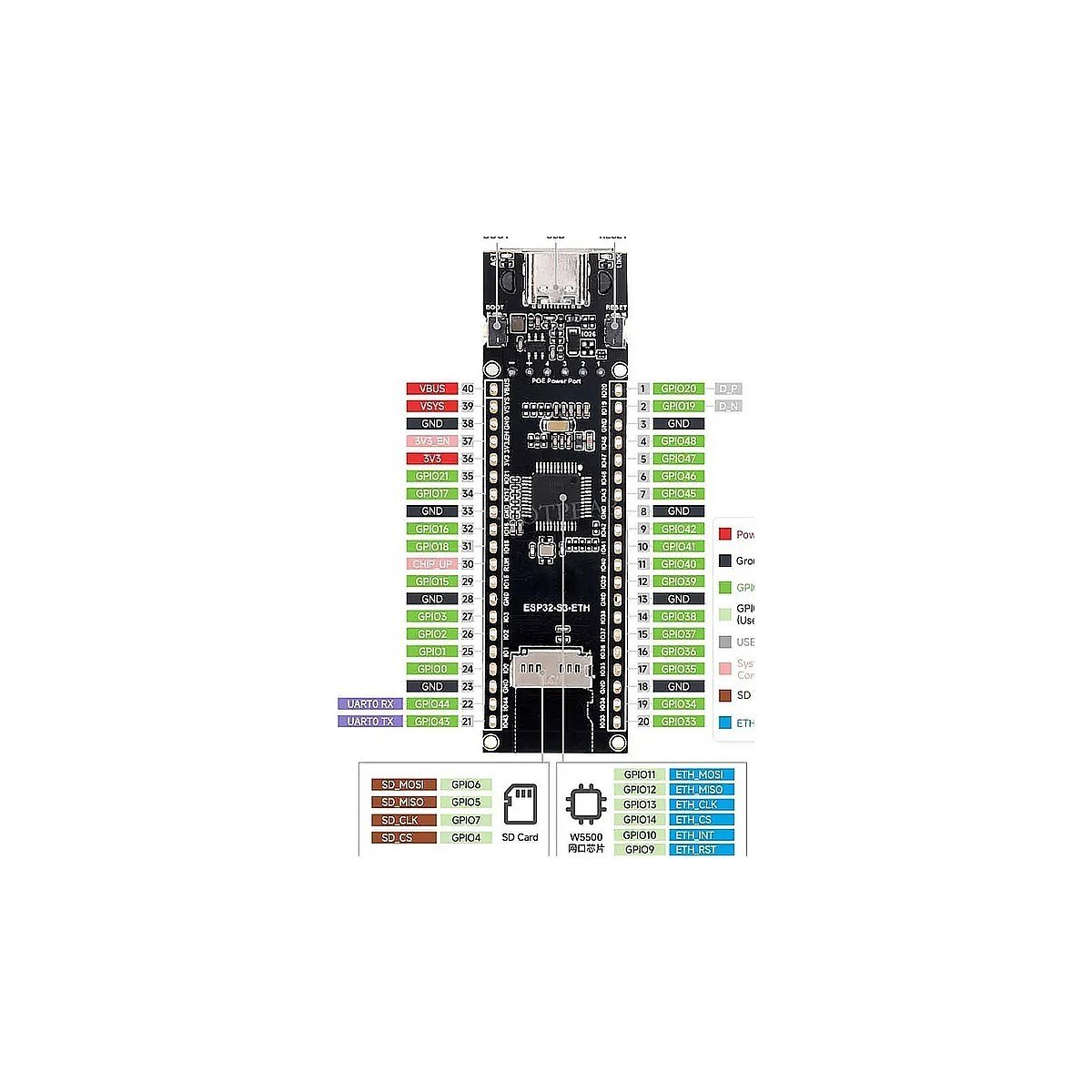Waveshare ESP32-S3-POE-ETH Ethernet Geliştirme Kartı - Wi-Fi ve Bluetooth - Poe Modülü ile Birlikte