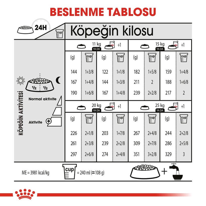 Royal Canin CCN Medium Derma Köpek Maması 10Kg