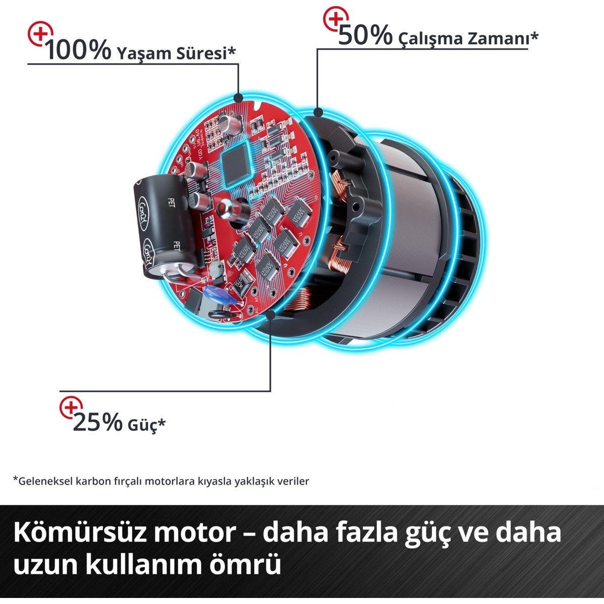  Einhell El Aletleri Einhell 4431144 Kale Kilit  AXXIO 18/150 - Akülü Avuç Taşlama