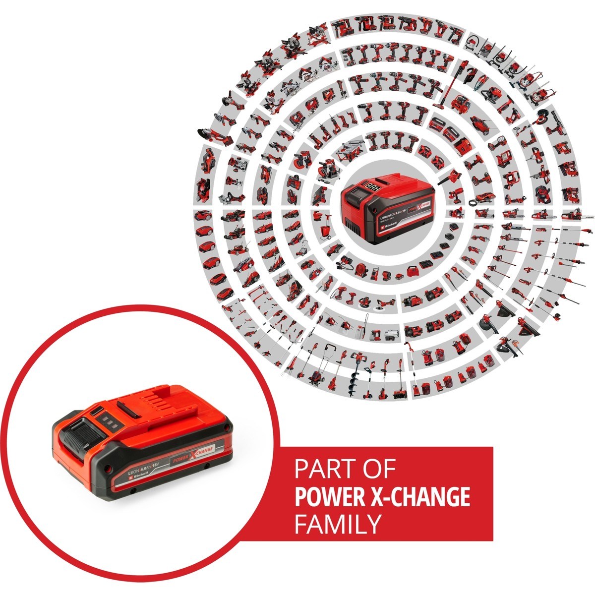  Einhell El Aletleri Einhell 4511553 Kale Kilit  PXC+ 18V 4,0Ah - Akü Battery