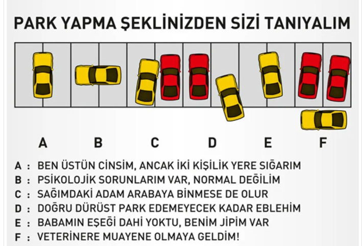 Park Yapma Şekli Levhası