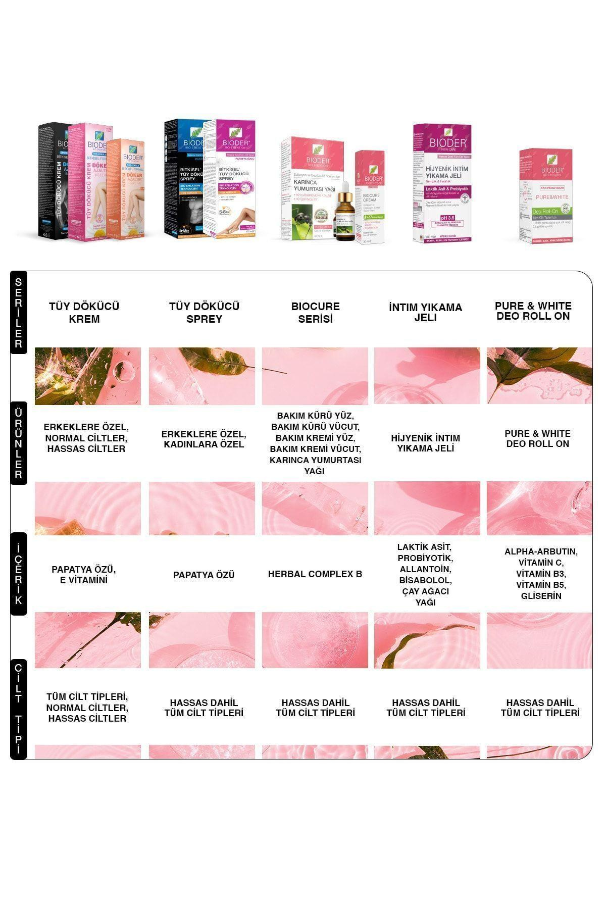 Bitkisel Tüy Dökücü Sprey 175 ml