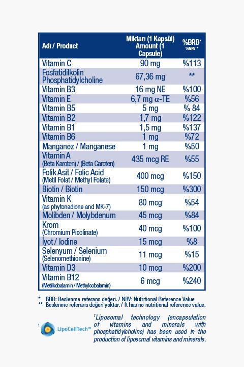 MedicagoMedicago Lipozomal Multivitamin 30 KapsülMedicago Lipozomal Multivitamin 30 Kapsül Fiyatı ve Özellikleri | Mutlufiyatlar