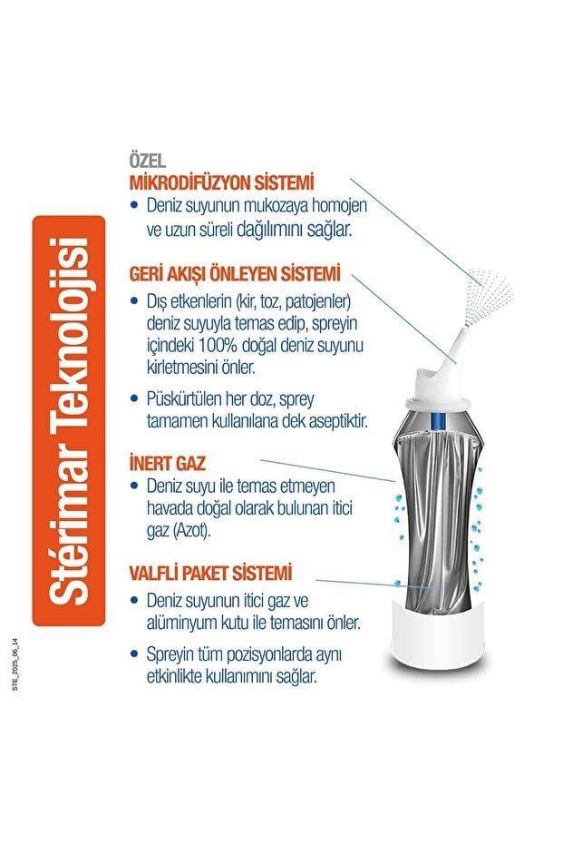 SterimarSterimar Blocked Nose Tıkalı Burun Spreyi 100 ml 3'lüSterimar Blocked Nose Hipertonik 100 ml Fiyatı ve Özellikleri | Mutlufiyatlar