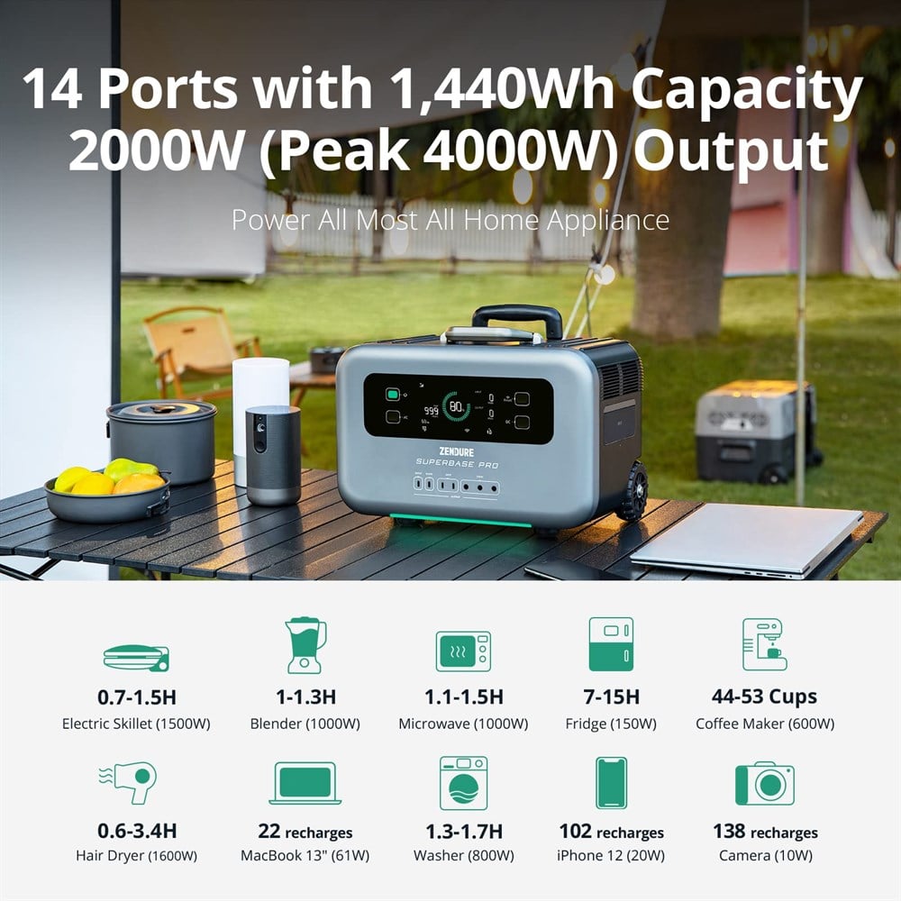 Zendure Pro 1500 Taşınabilir Güç Kaynağı 1440Wh