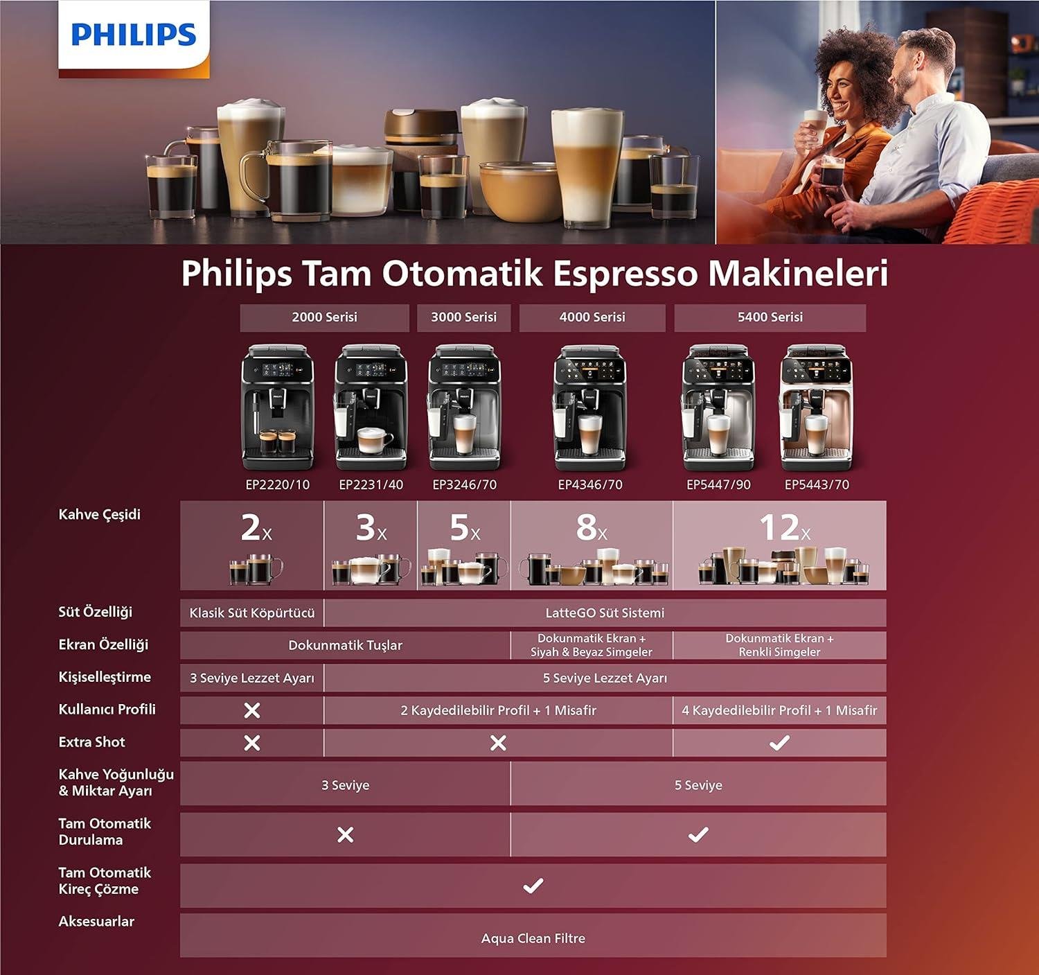 Philips EP5447/90 Tam Otomatik Espresso MakinesiKahve Makineleri